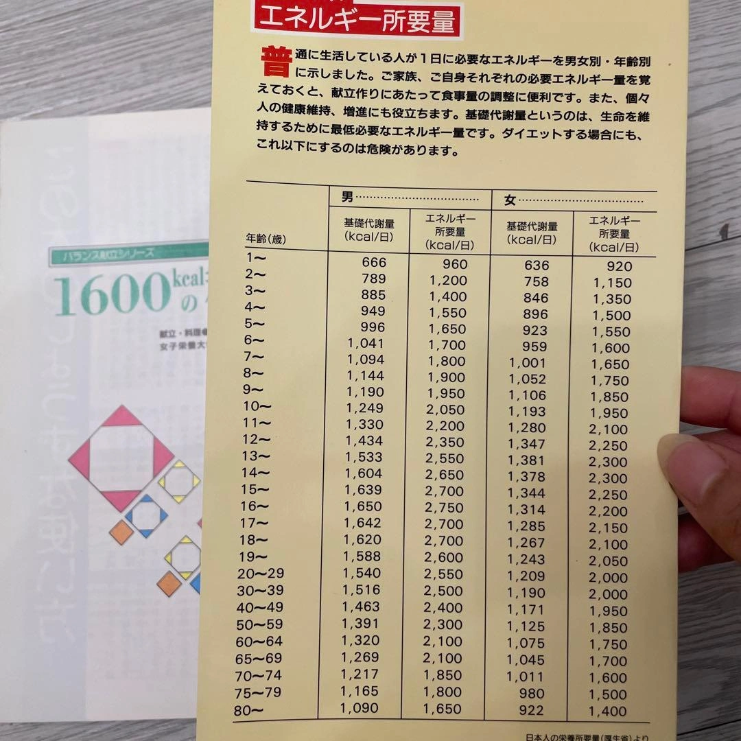 1600kcalの和風献立の写真6枚目