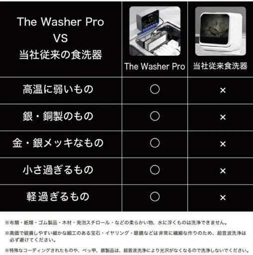 【価格交渉可】超音波食洗機 携帯可能の写真5枚目