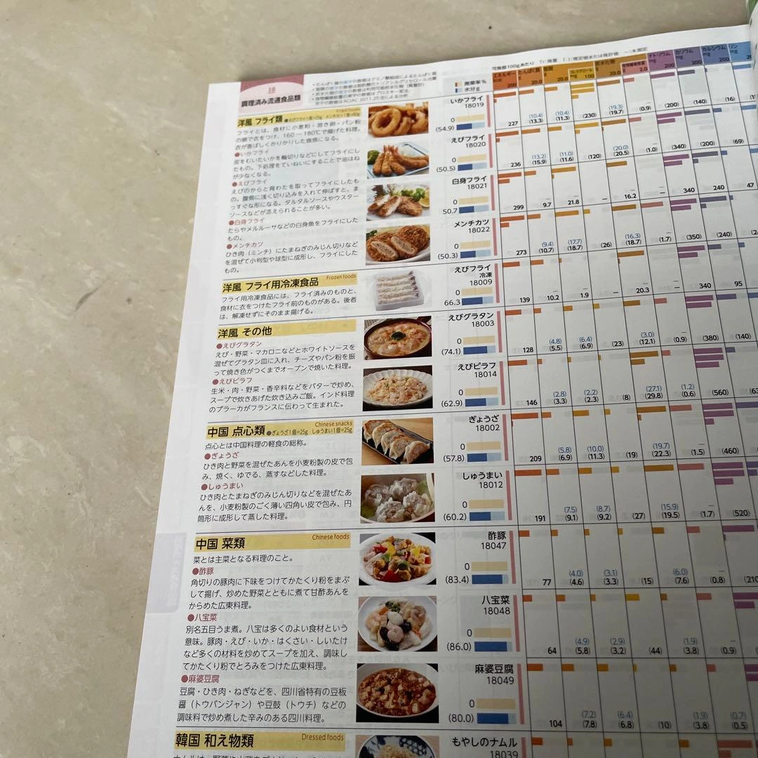 ◆美品◆ 生活学Navi資料+成分表 2023の写真3枚目