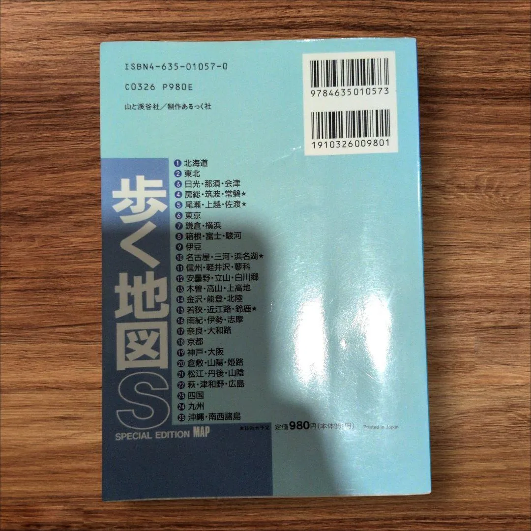 image indicator(2)