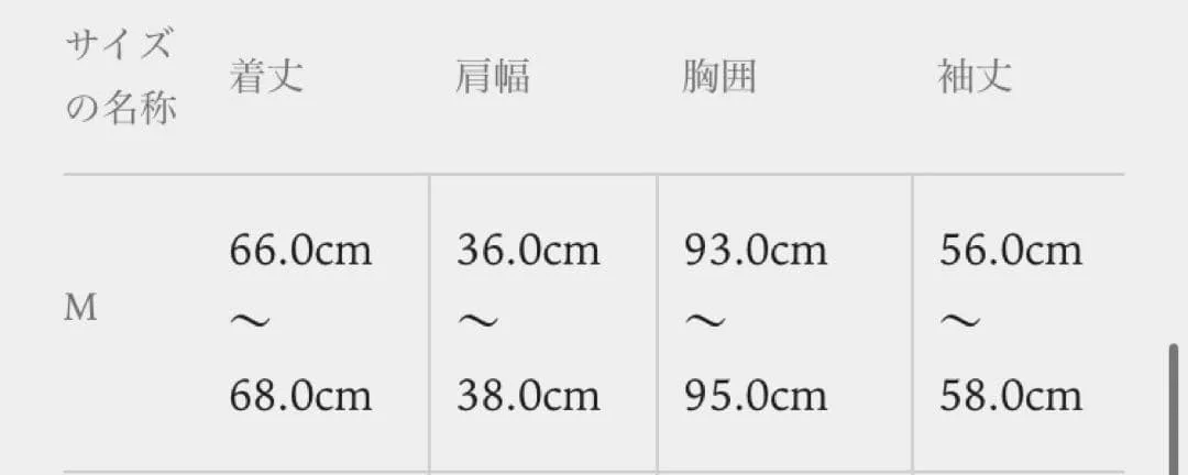 image indicator(3)
