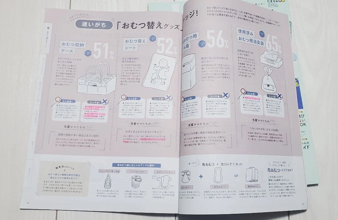 たまごクラブ 初めて~中期 PAPABOOK 妊娠出産育児本 5冊セットの写真6枚目
