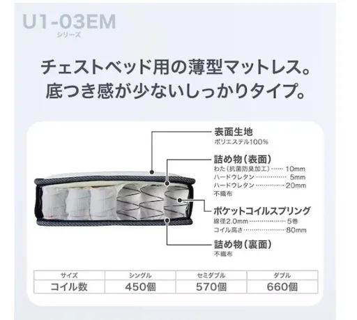image indicator(9)
