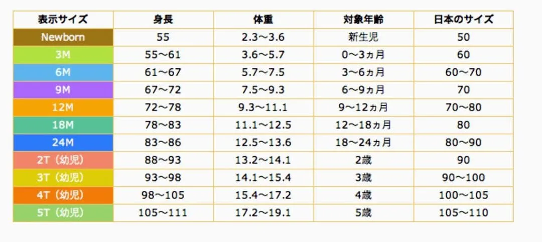 image indicator(6)