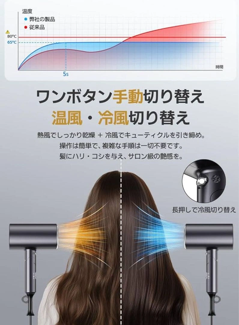 ドライヤー 大風量 2億高濃度マイナスイオン 静電気除去 髪質改善 温冷風の写真8枚目