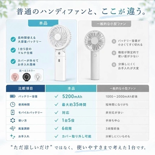 【新品】手持ち扇風機 ハンディファン 6段階風量 20dB静音 PSE認証済の写真3枚目
