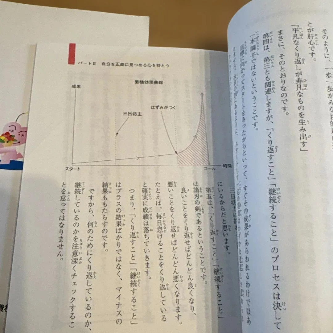image indicator(3)