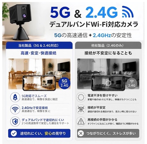 新品未開封 4K高画質 デュアルWi‑Fi防犯カメラ 2.4G/5G対応 見守りの写真4枚目