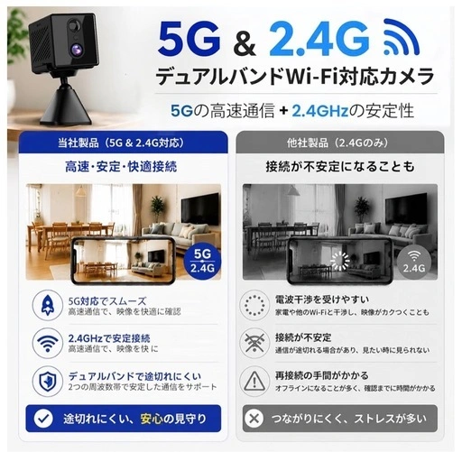 新品未開封 4K高画質 デュアルWi‑Fi防犯カメラ 2.4G/5G対応 見守りの写真4枚目