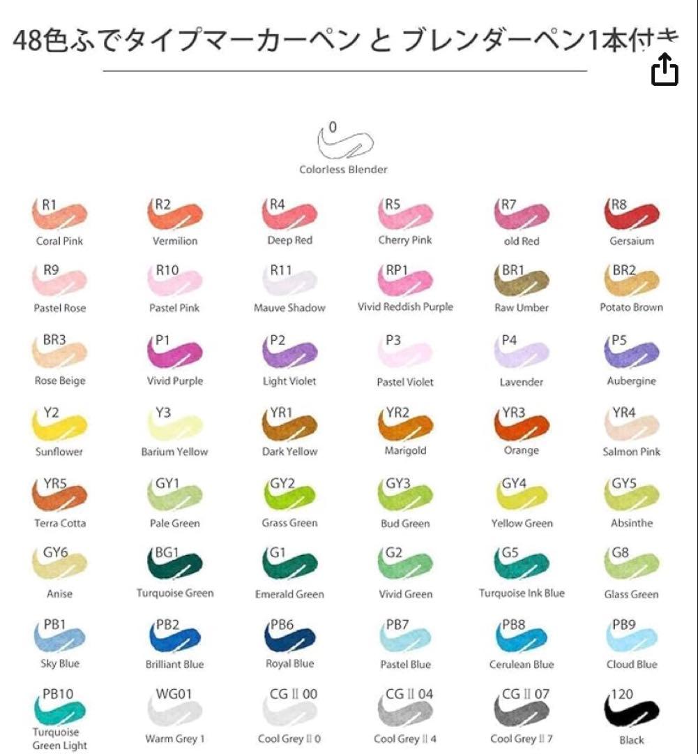 Ohuhu Honoluluシリーズ アートマーカー 48色セットの写真3枚目
