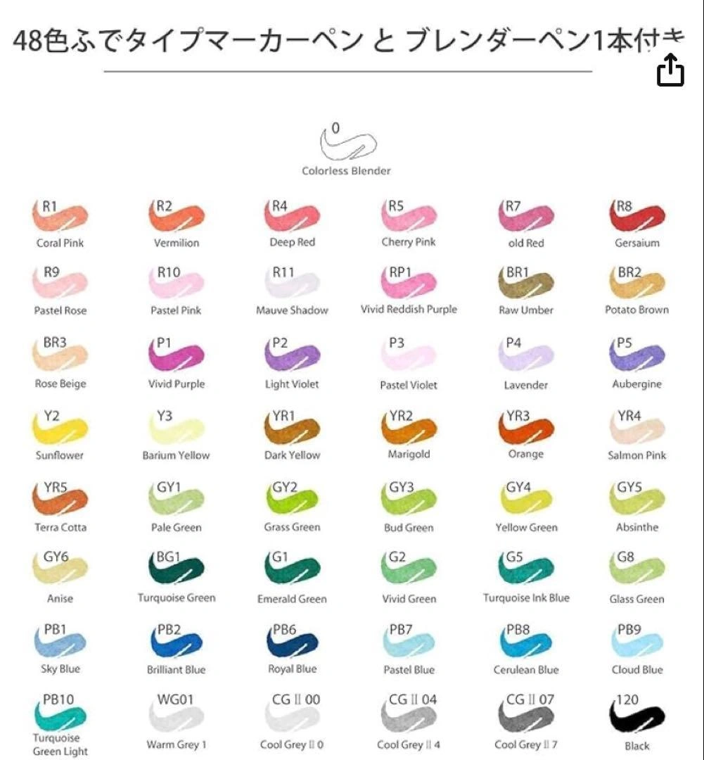 Ohuhu Honoluluシリーズ アートマーカー 48色セットの写真3枚目