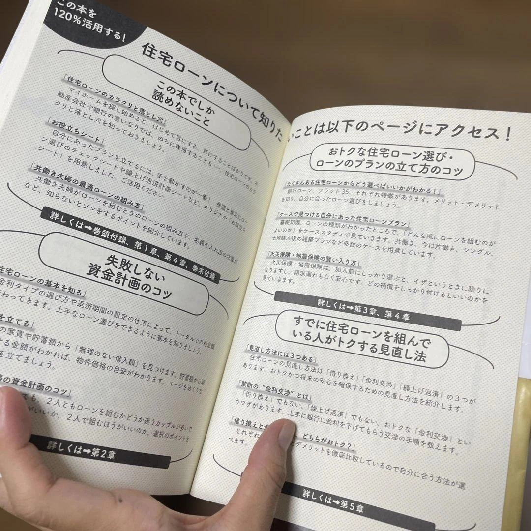 (第7版)住宅ローンはこうして借りなさいの写真4枚目
