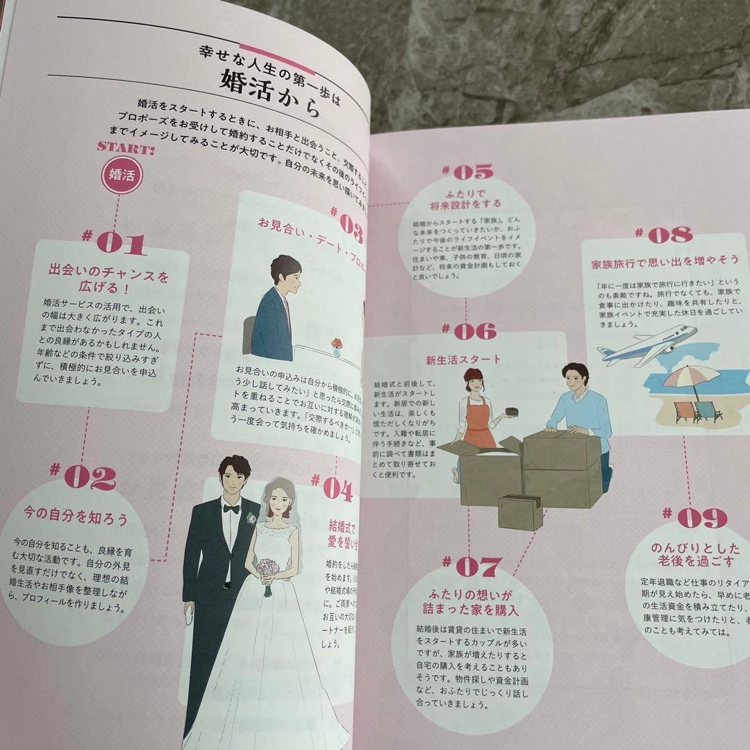 【新品】婚活ウエディングブック 10冊セット(男性用5冊・女性用5冊)の写真5枚目
