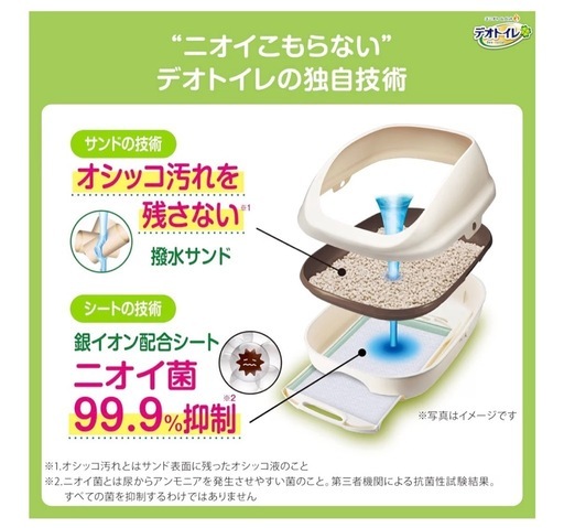 【新品】猫用デオトイレ 本体セット(取替品1ヶ月分入り)の写真5枚目
