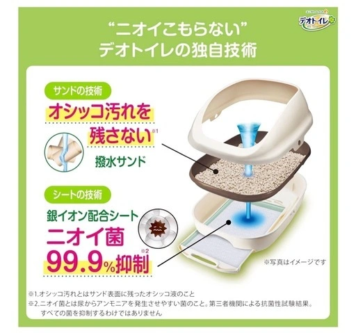 【新品】猫用デオトイレ 本体セット(取替品1ヶ月分入り)の写真5枚目