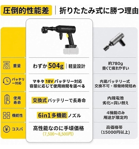 【新品】コードレス高圧洗浄機 マキタ18V互換 6in1ノズルの写真3枚目