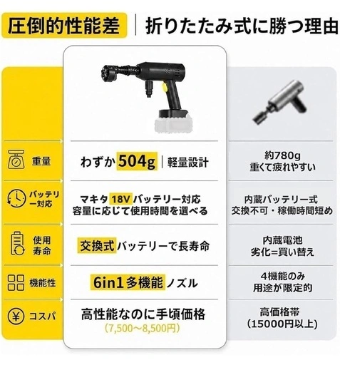 【新品】コードレス高圧洗浄機 マキタ18V互換 6in1ノズルの写真3枚目