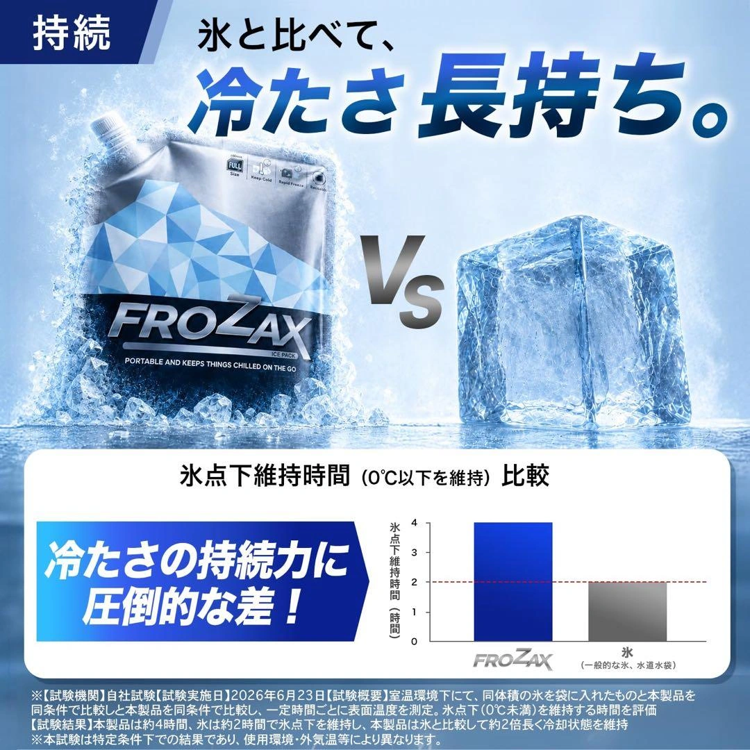 保冷剤 FULLsize【長時間冷却バック×氷点下-16℃】の写真7枚目