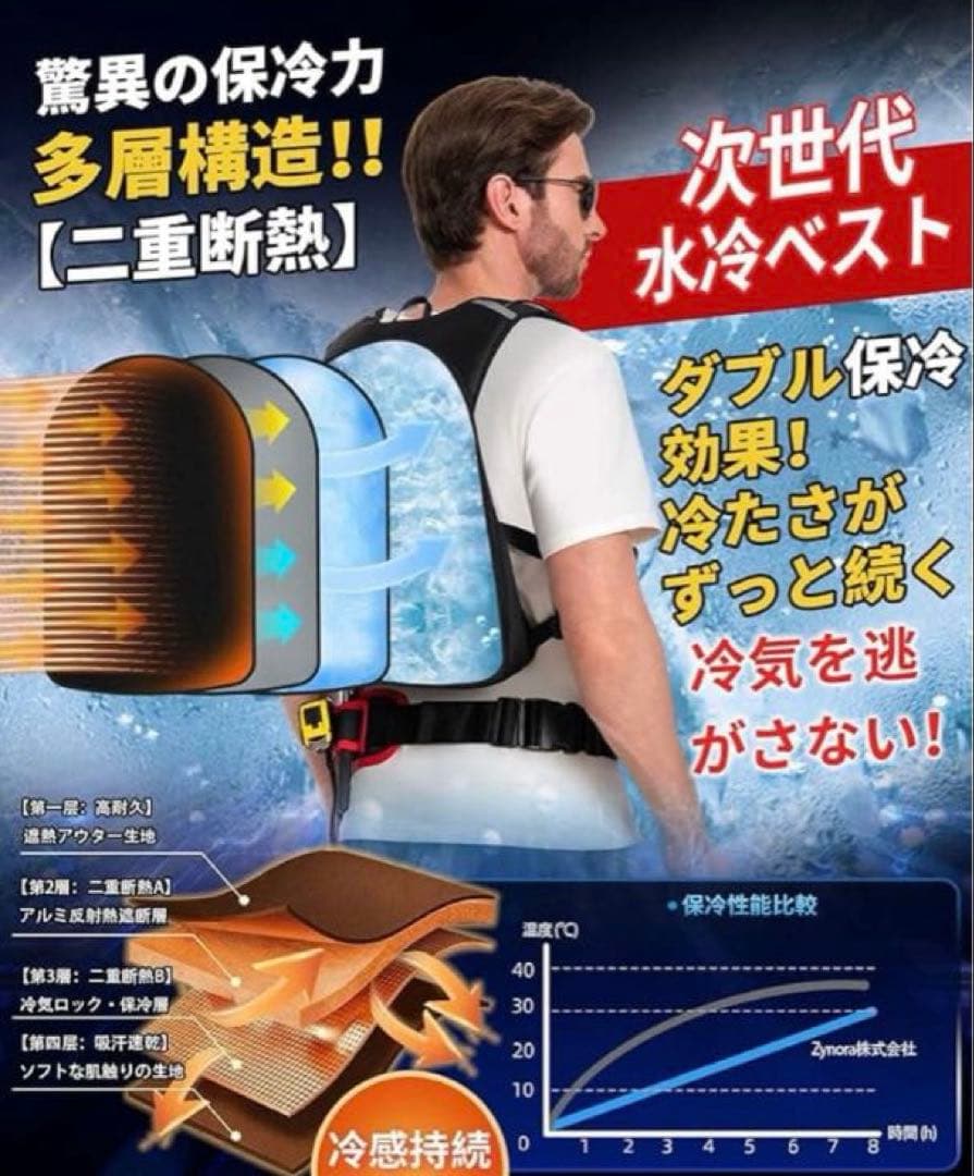 水冷ベスト 冷却ベスト バッテリー付 10000mAh 熱中症対策の写真2枚目