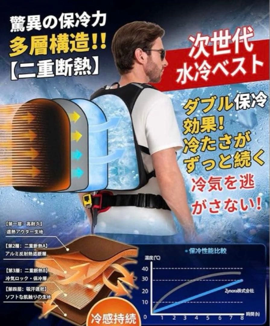 水冷ベスト 冷却ベスト バッテリー付 10000mAh 熱中症対策の写真2枚目