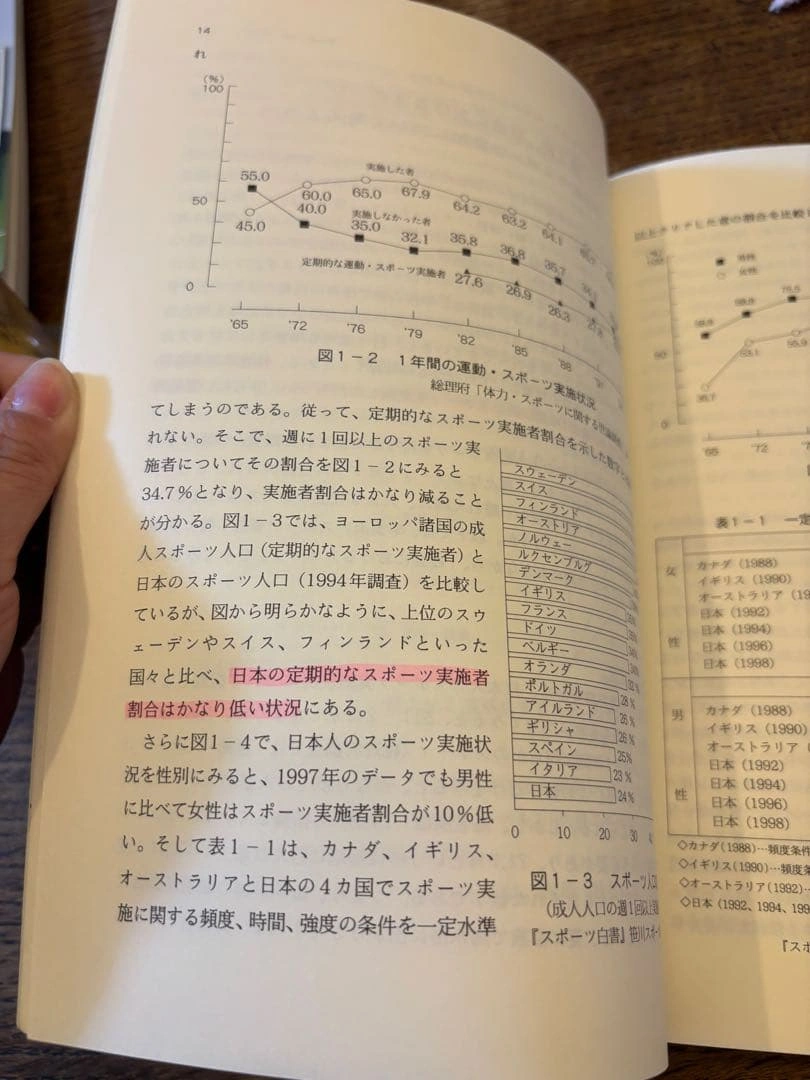 改訂 ウェルネススポーツ 奈良雅之 編著の写真4枚目