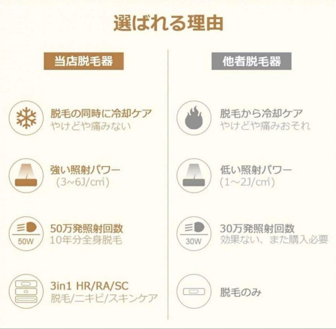 FASIZ IPL光脱毛器の写真7枚目