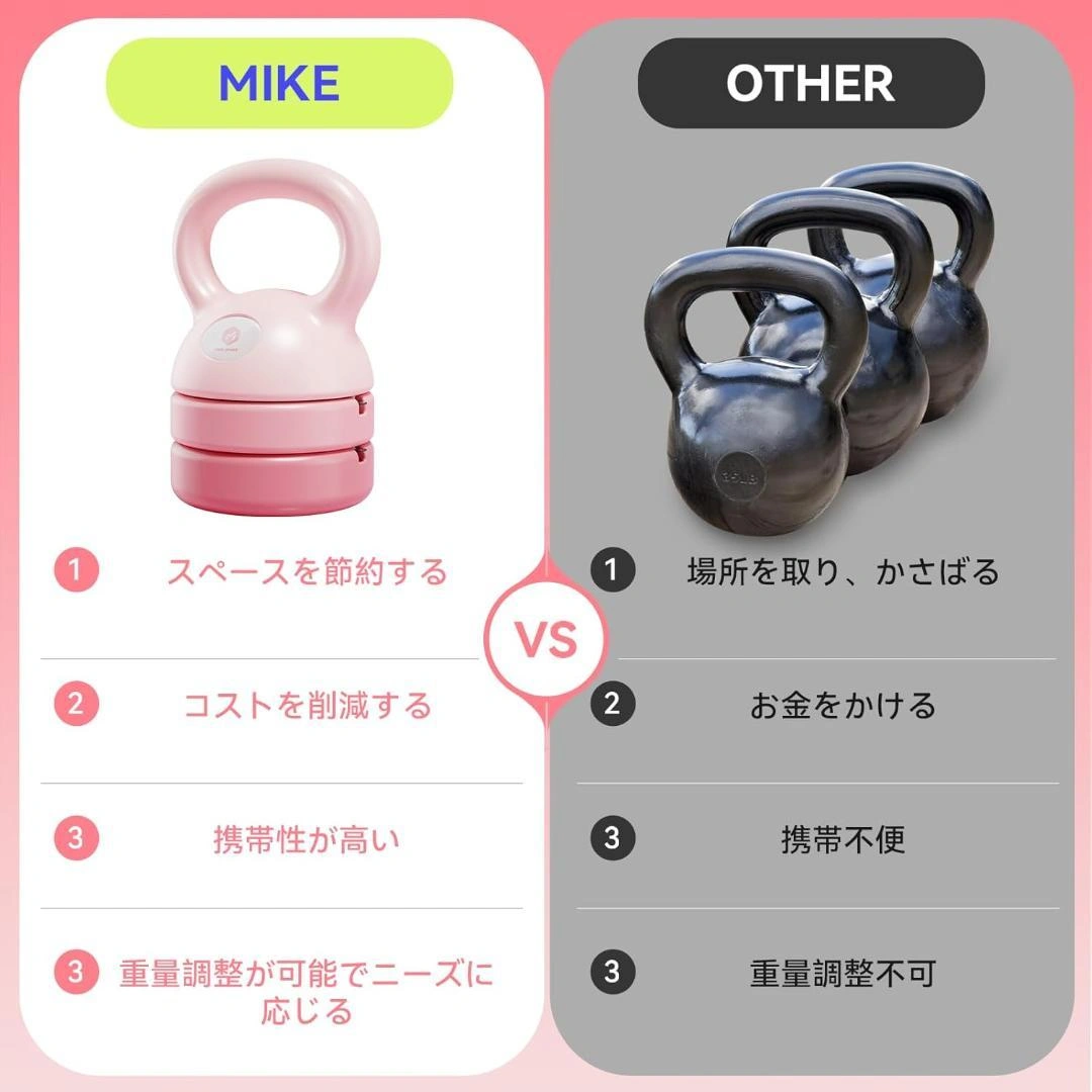 可変式ケトルベル 3in1 初心者 5LB 8LB 1プレート調節可能 筋トレの写真5枚目