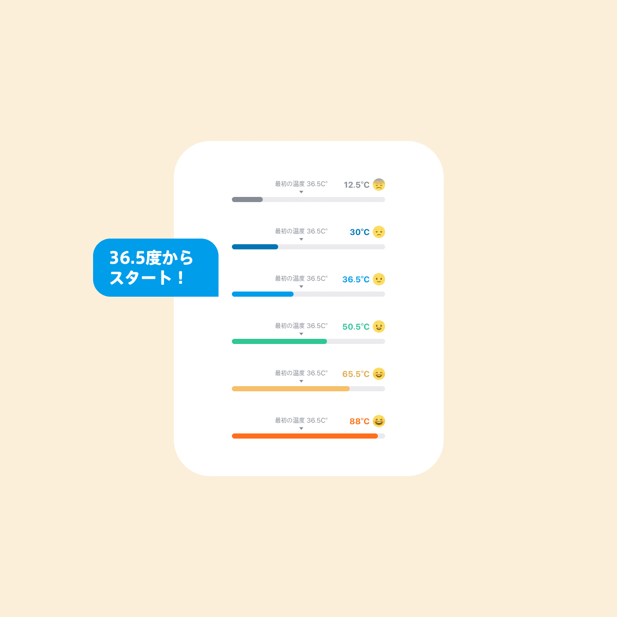 プロフィールに表示される「あたたかさ」(36.5度スタート)