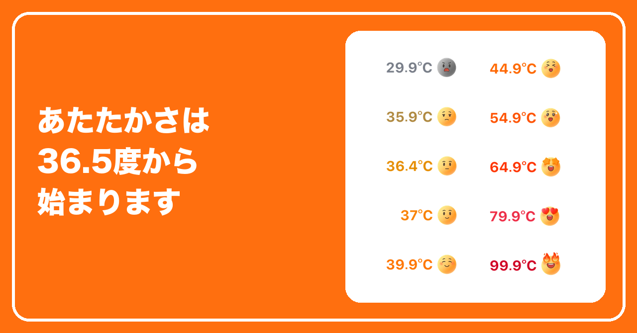  あたたかさの温度と表情の対応表。36.5度から始まり最大で約99度まで上がる