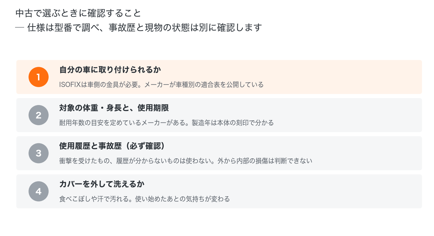 中古のチャイルドシートで確認する4点。車への取り付け、対象体重と使用期限、必ず確認する使用履歴と事故歴、カバーが洗えるか