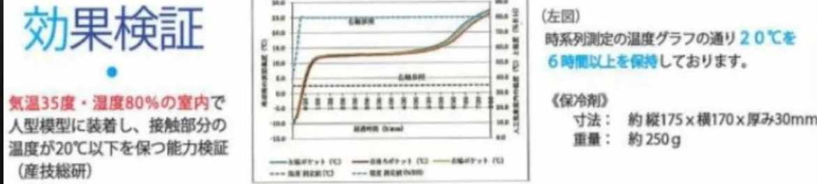 新品未使用 メッシュ冷却ベスト 保冷剤3個付 紺色 Lのみが有りの写真9枚目