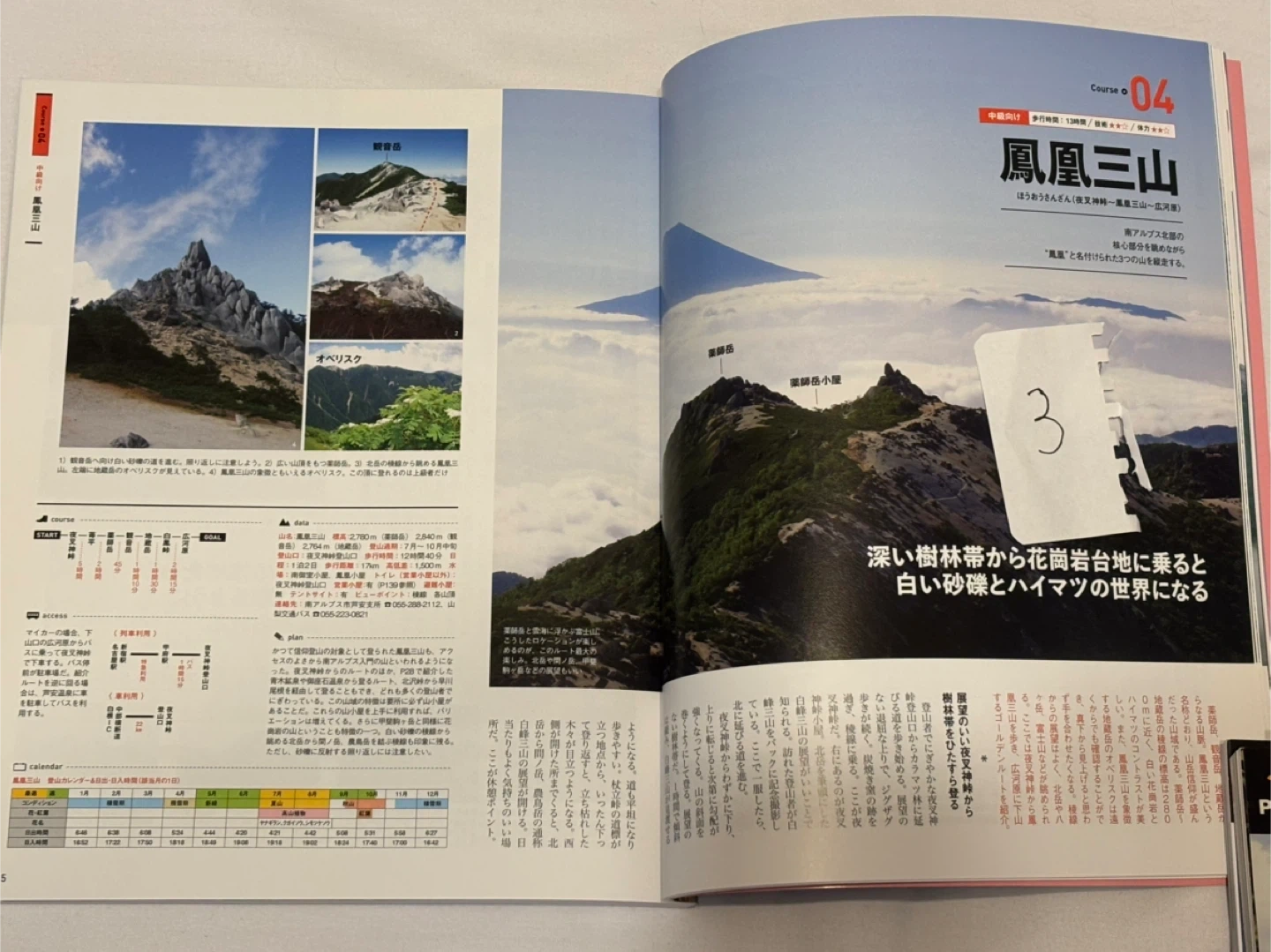 Ⅵ.登山ガイドブック 1冊100円 付録無しの写真5枚目