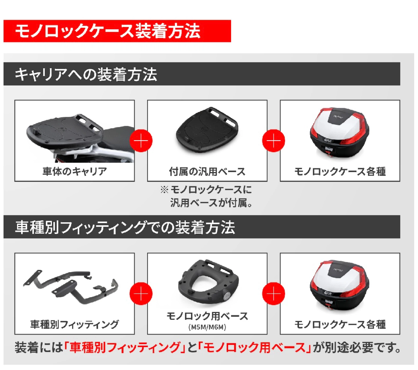GIVIのモノロックケース BOLD B32NBDの写真10枚目