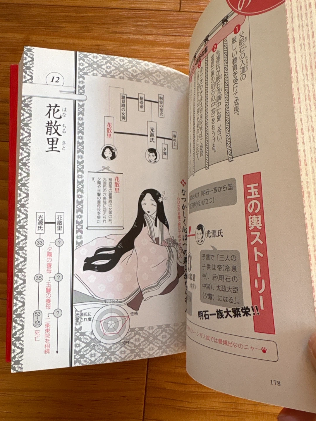 源氏物語を7日で制覇するの写真2枚目