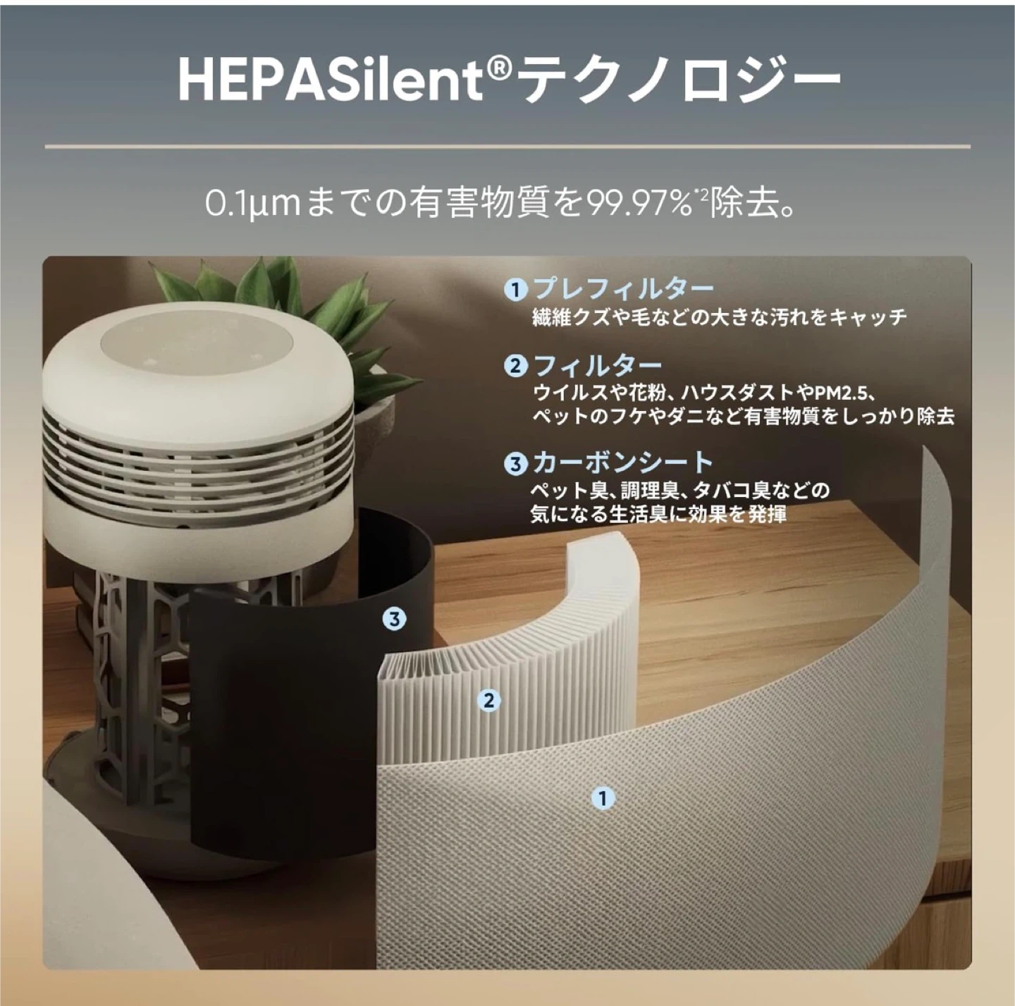 純正 Blueair Mini Restful 交換フィルター 空気清浄機