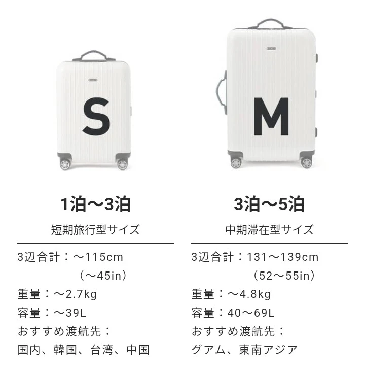キャリーケース スーツケース Sサイズ レッド キッズキャリーの写真4枚目