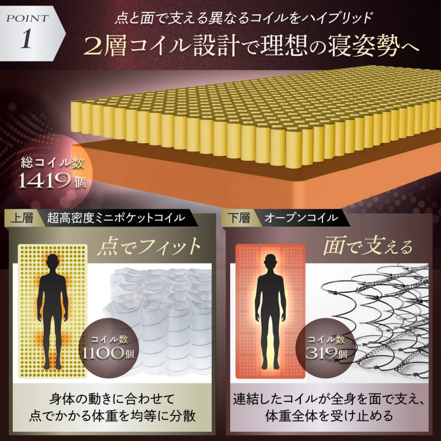 遂に登場!至高の睡眠を目指したハイブリッド プレミアムスプリングマットレスの写真6枚目