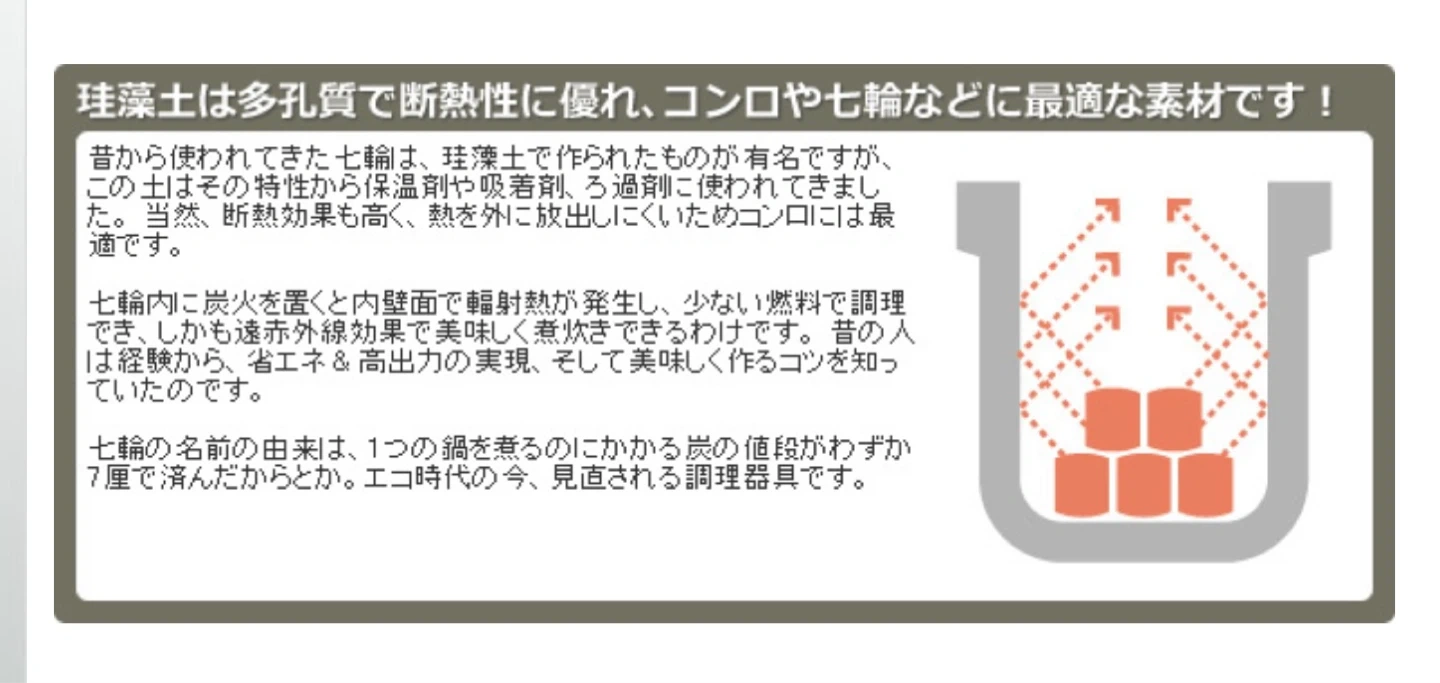 未使用品 三和金属 炭火しちりん 角型ワイド 七輪の写真2枚目