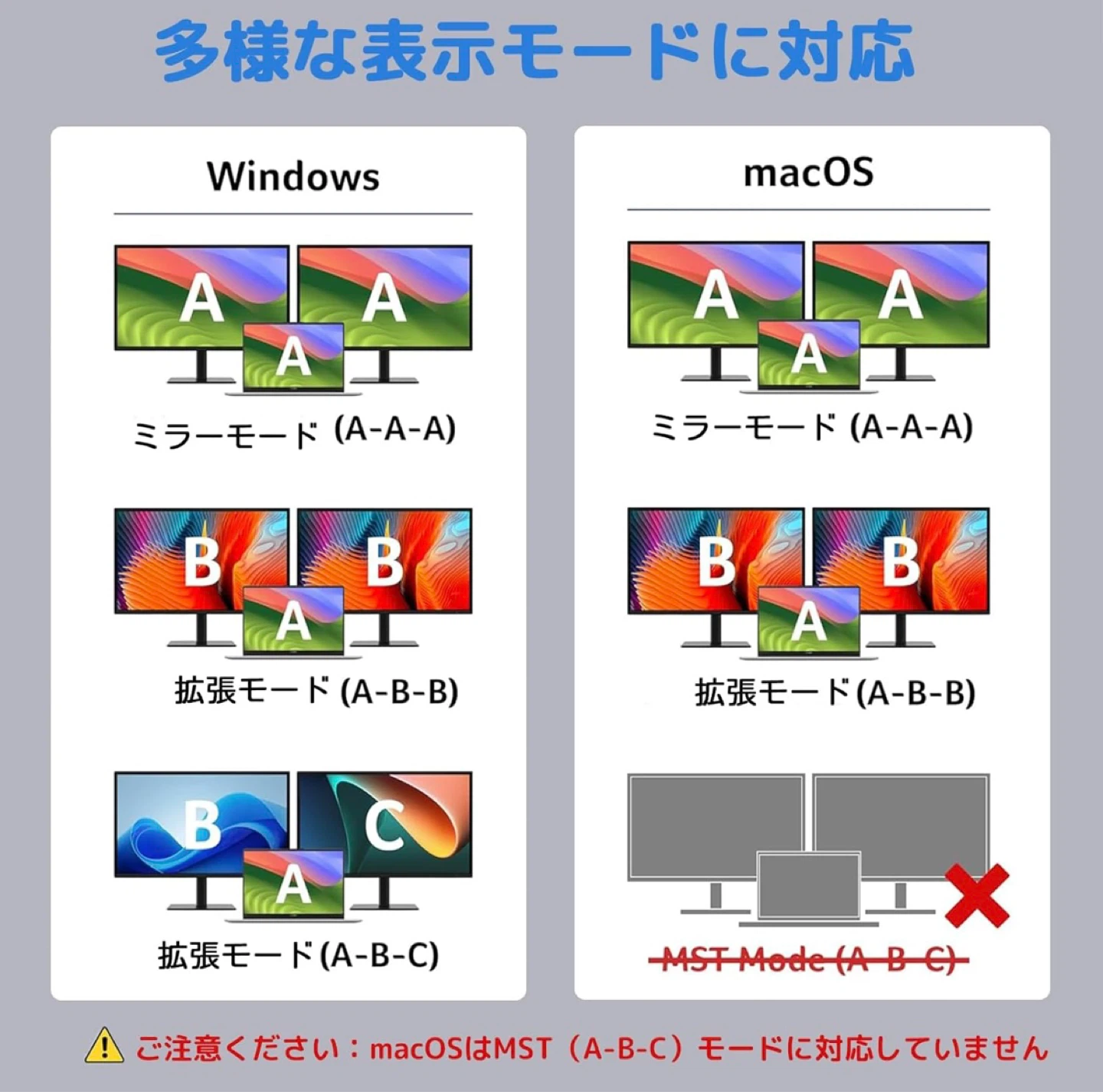 Tuwejia USB-C HDMI変換アダプター 分配器 拡張 変換アダプタ 在宅ワークの写真8枚目