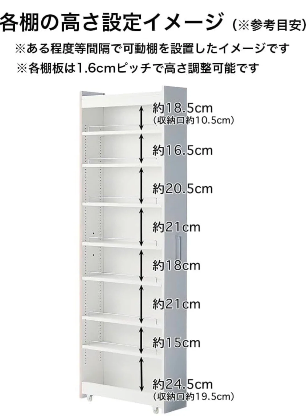 image indicator(4)