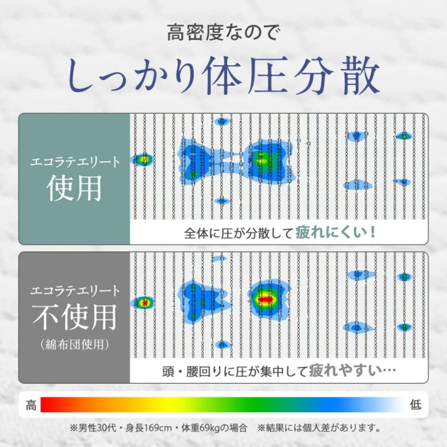 エコラテエリート マットレストッパー ダブル 腰痛対策の写真3枚目
