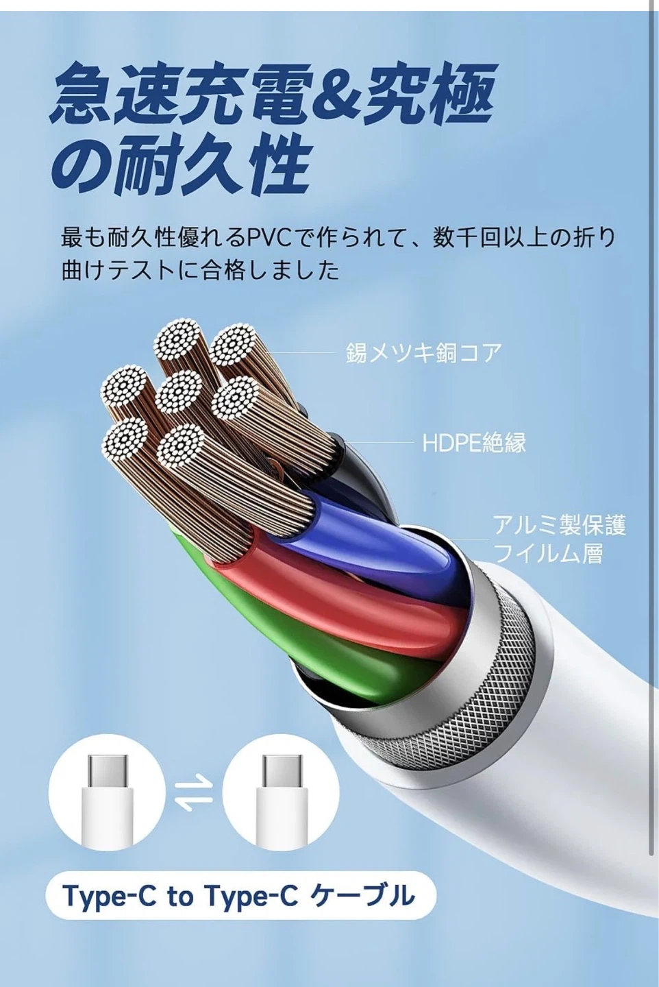 20W 急速充電器 2ポート USB Type-C 充電ケーブルの写真2枚目