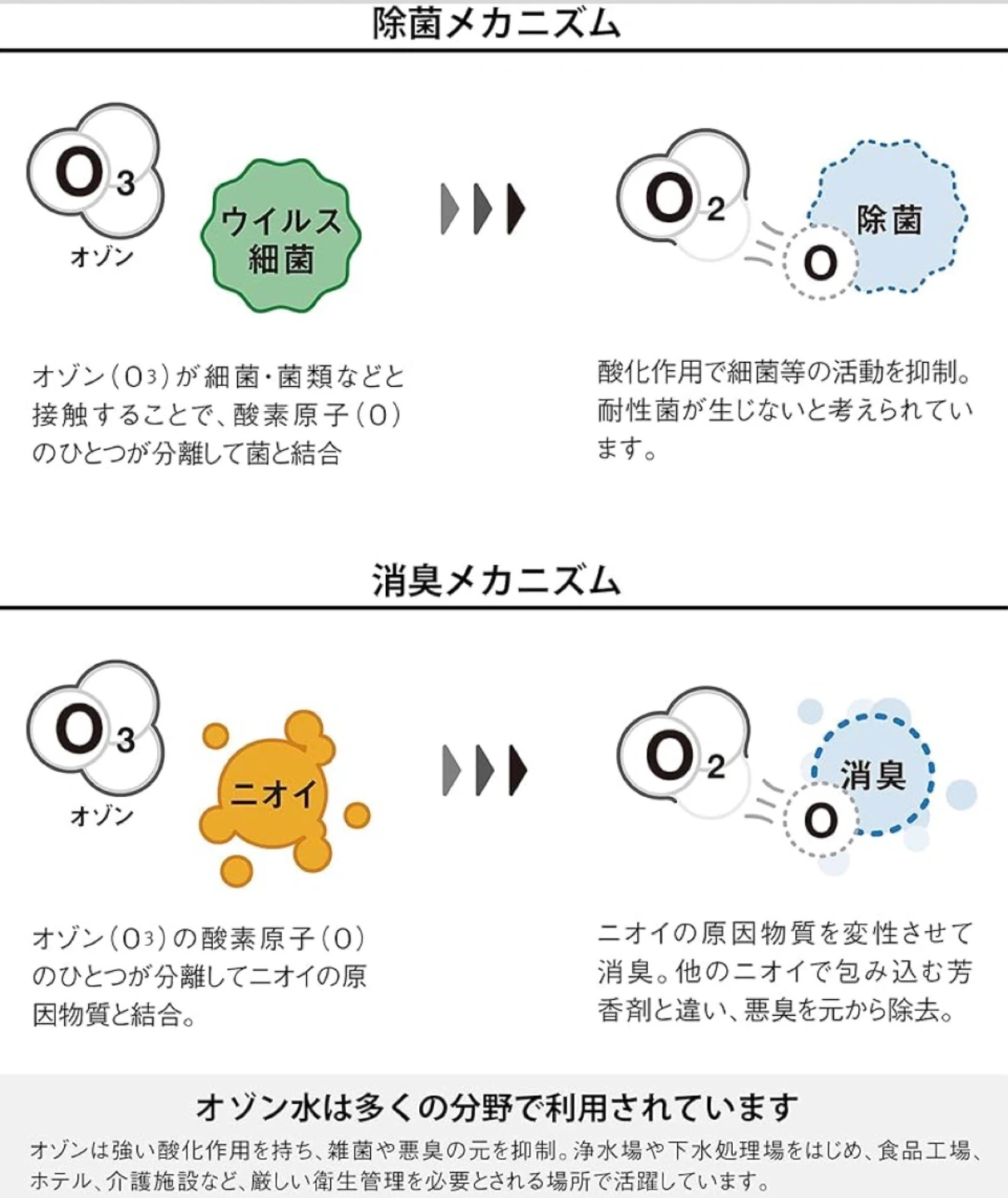 オゾン水精製器【未使用品】 アマダナ OTHREE 除菌消臭スプレー ABC-03の写真7枚目