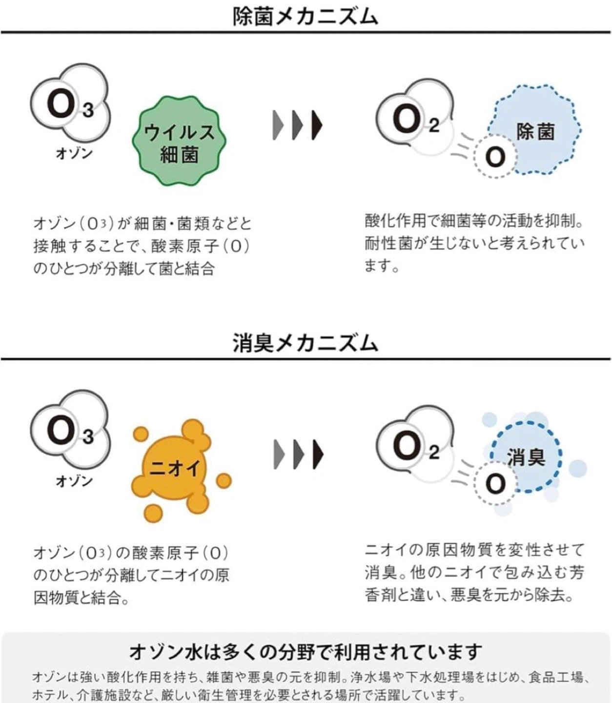 オゾン水精製器【未使用品】 アマダナ OTHREE 除菌消臭スプレー ABC-03の写真9枚目