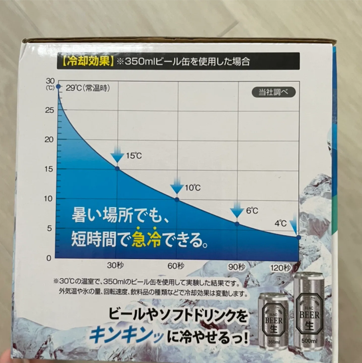 image indicator(4)