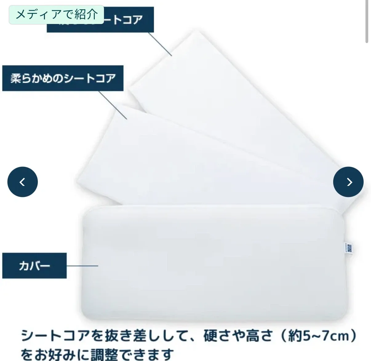 image indicator(4)