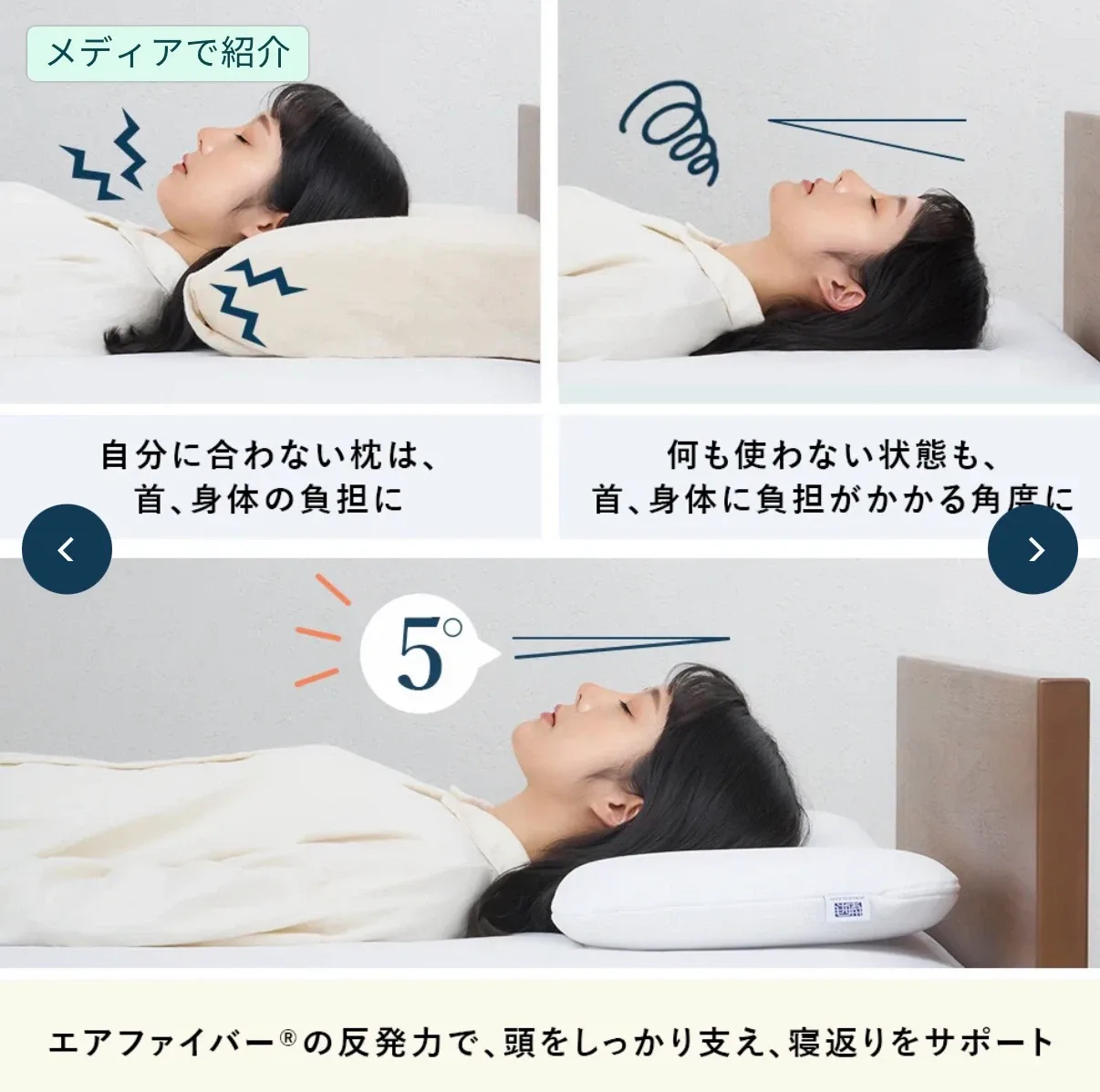 image indicator(5)