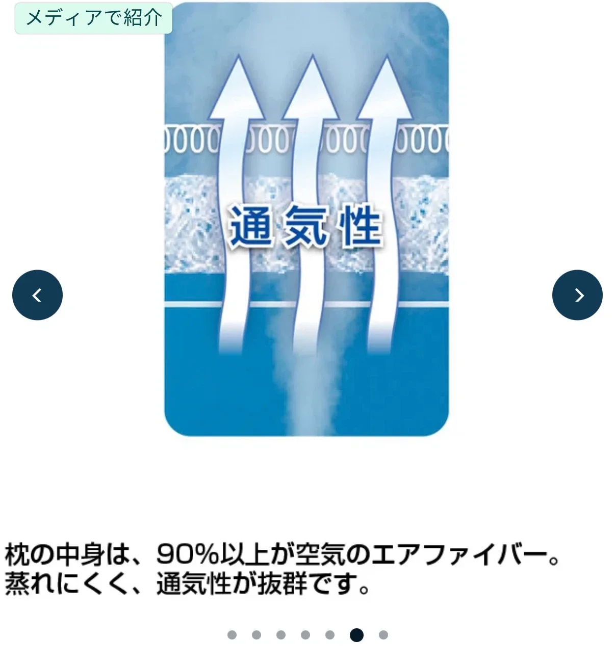 image indicator(6)