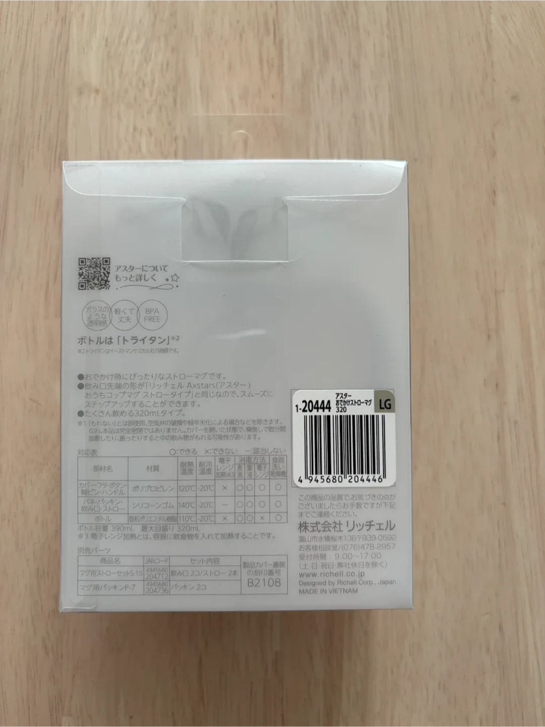 image indicator(3)
