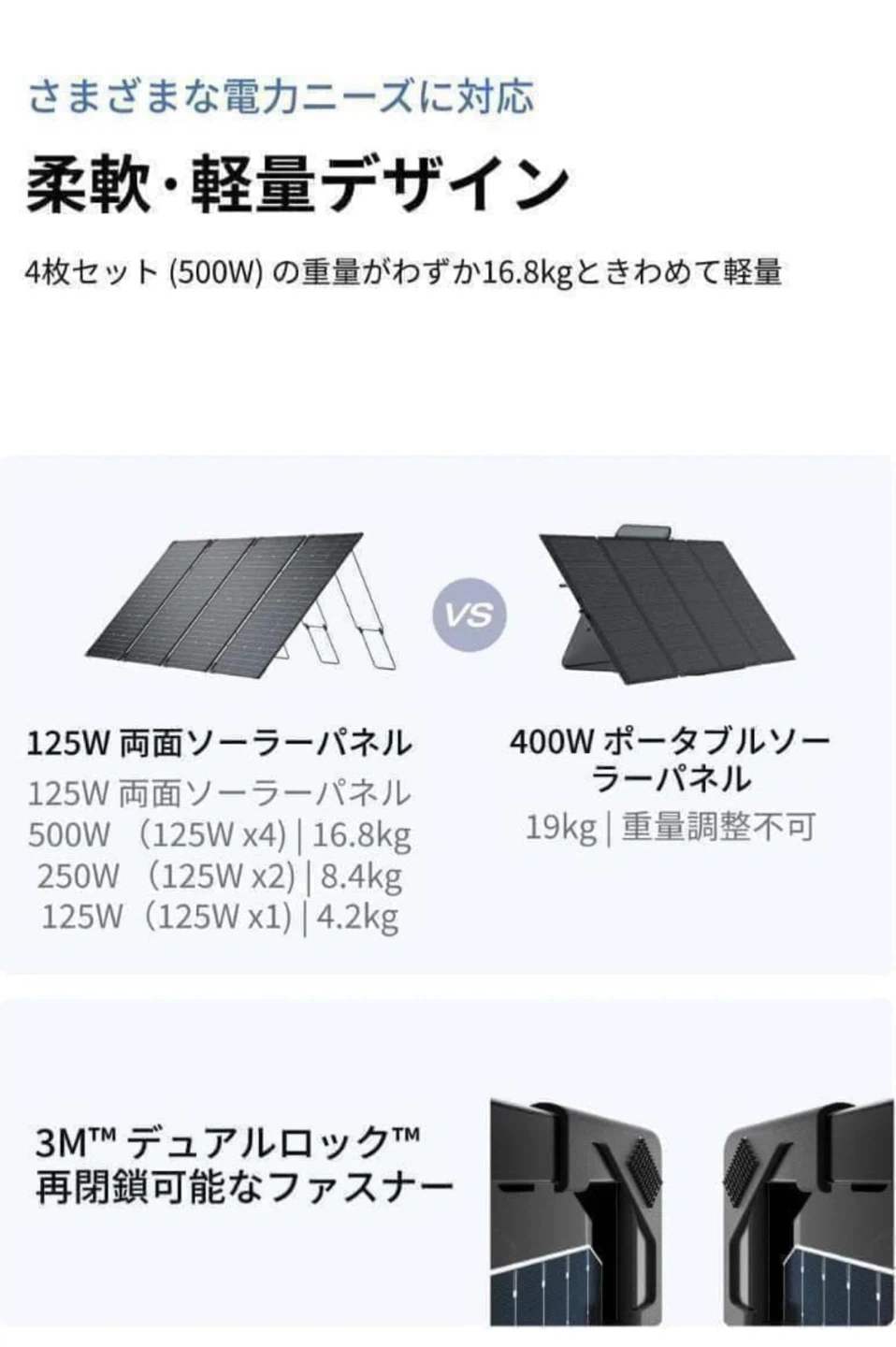 エコフロー 125W 両面ソーラーパネルの写真8枚目